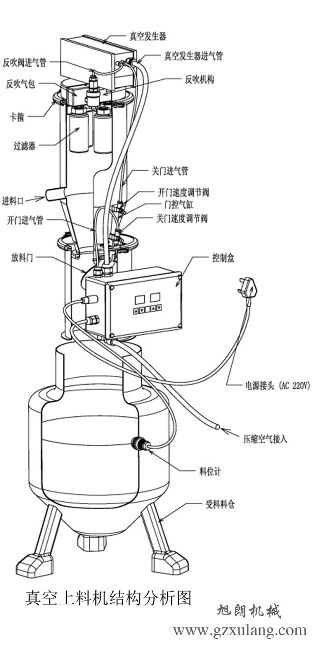 真空上料機結(jié)構(gòu)分析圖